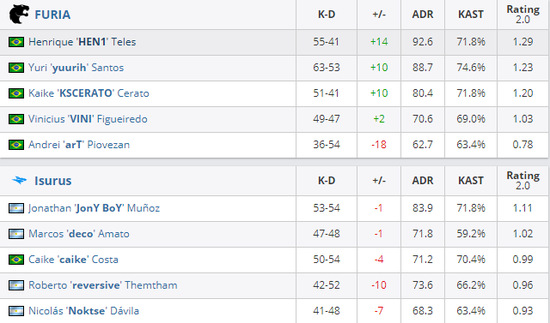 LPL赛季积分分析 BLG领跑 IG迎来新挑战