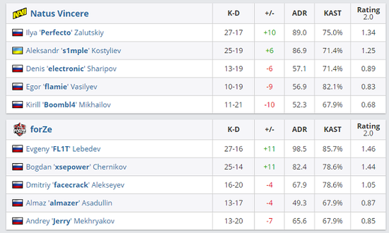 中国大陆电竞显示器市场占有率突破50%