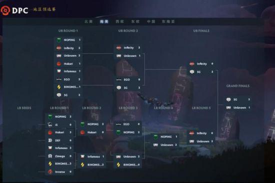 Doinb从LOL转战Dota2挑战TI之路