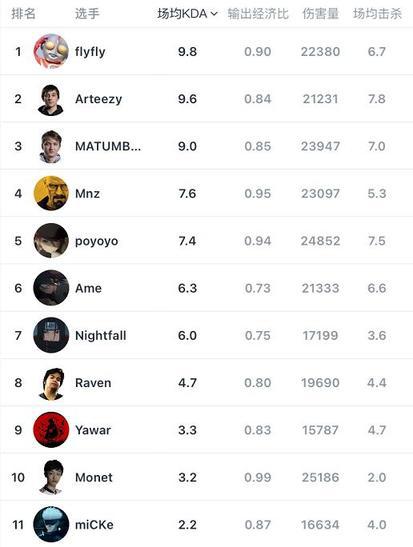 小米 REDMI K90 Max 游戏性能评测 风冷散热表现优异