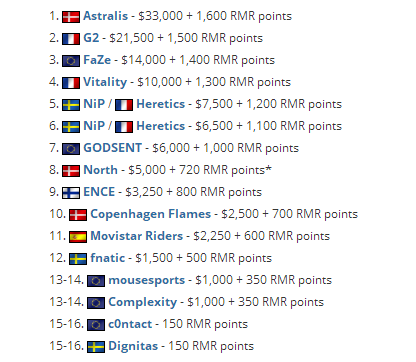 完美世界官宣上海承办2027年Dota2第二站Major 电竞盛宴重返申城